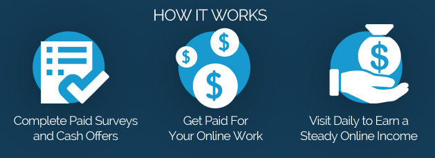 Rewarding Ways Make Money Online Best Paid Survey Site - 